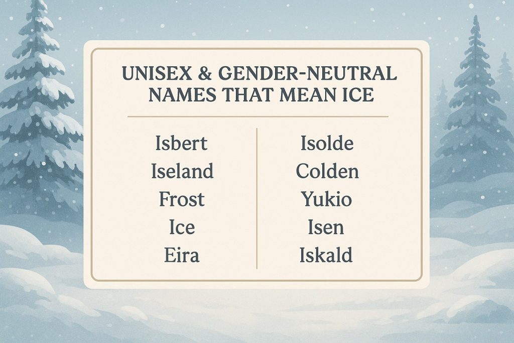Unisex & Gender-Neutral Names